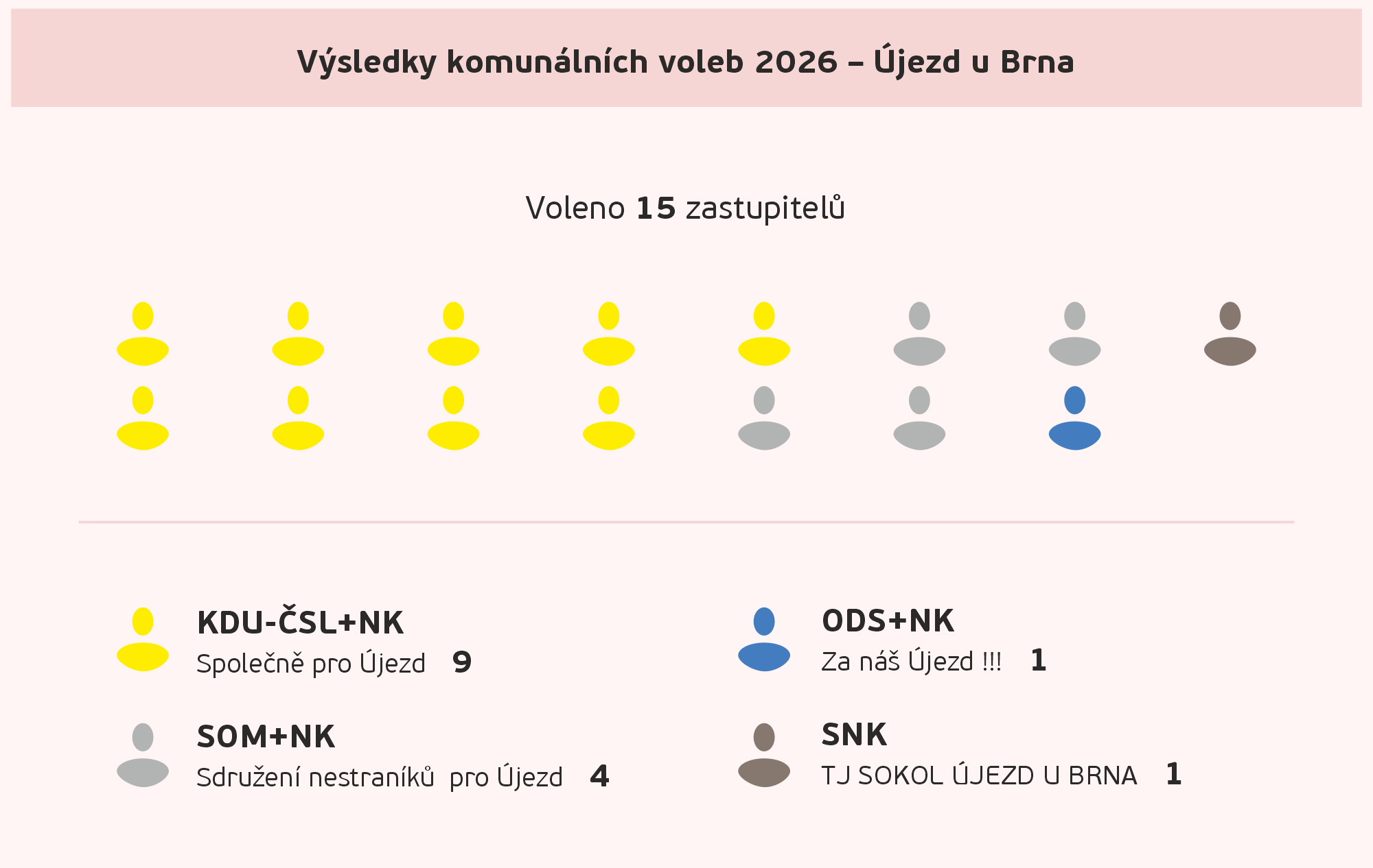 volby 2026 A